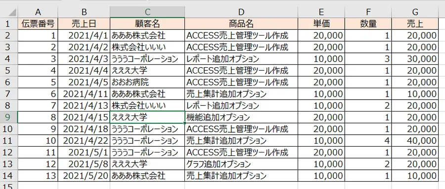 正規化前のテーブル