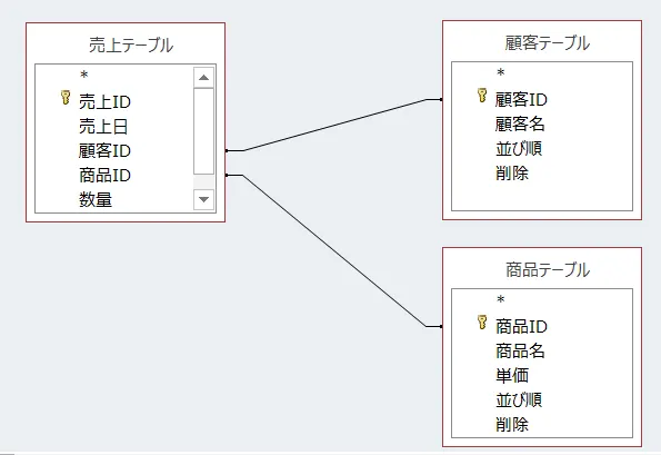リレーションシップ