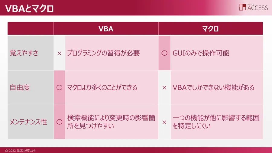 マクロとVBA