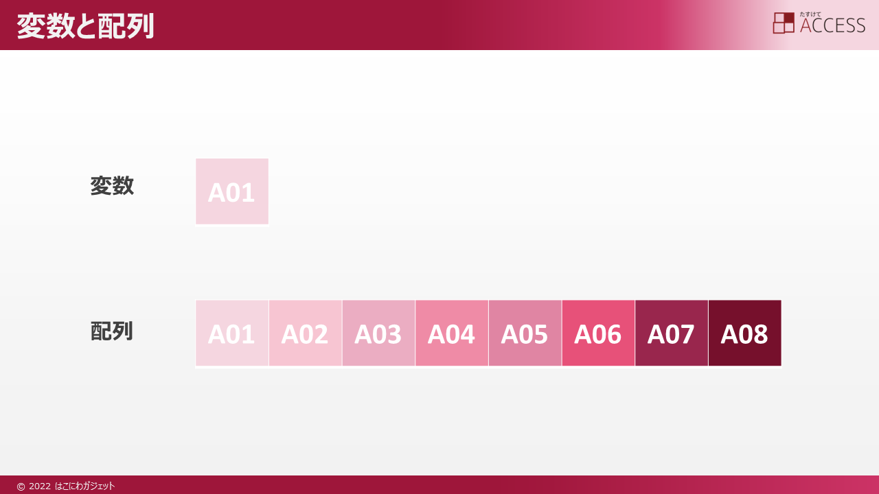 ACCESS VBA 配列で複数の値を変数に格納する方法 たすけてACCESS
