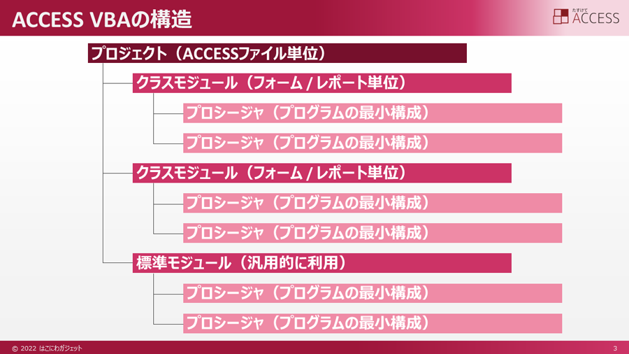 VBA%E3%81%AE%E6%A7%8B%E6%88%90%E8%A6%81%E7%B4%A0