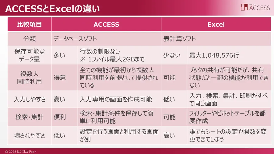 ACCESSとExcelの違い