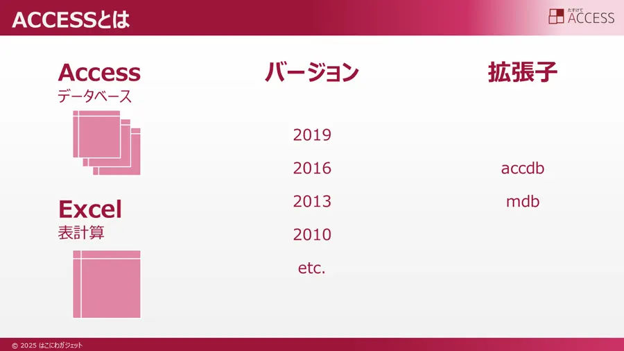 ACCESSとは
