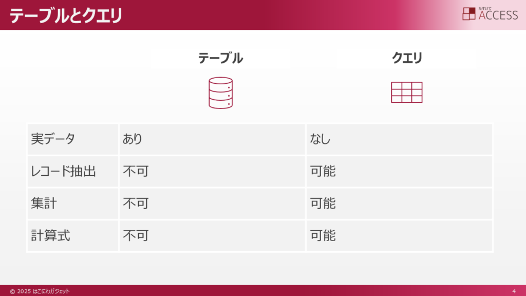 テーブルとクエリの違い