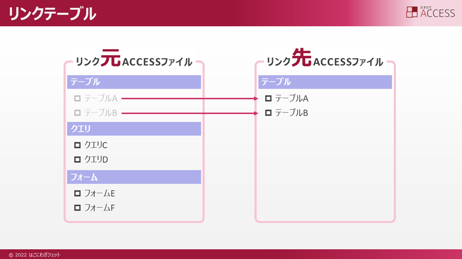 リンクテーブルの作成方法